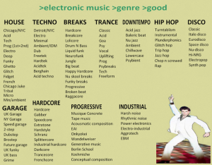 Electronic-genres